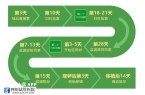 试管婴儿进周以后需要做些什么
